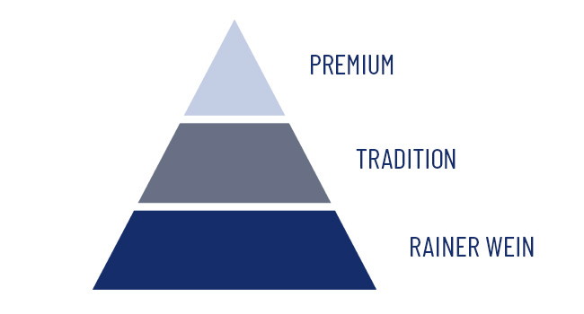 Weinpyramide